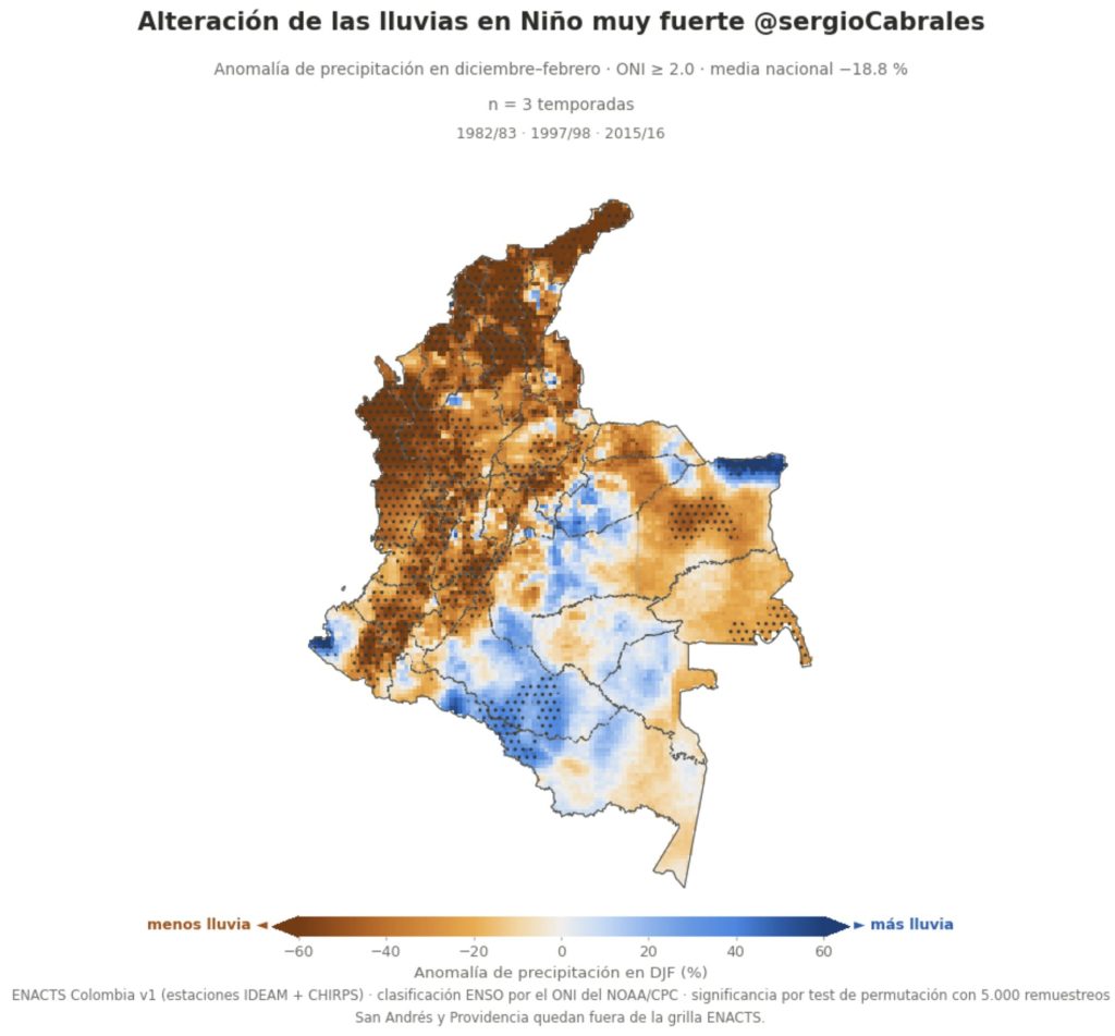 Mapa de alteración de las lluvias en Colombia durante eventos de El Niño muy fuerte
